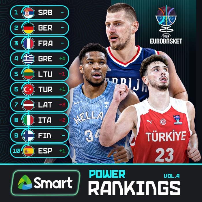 凯发K8手机端、APP下载、流畅界面、智能推荐、高效操作-欧锦赛热身赛数据：塞尔维亚&amp;amp;芬兰均得分破百 意大利场均仅失70分