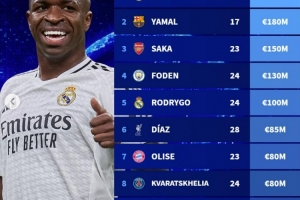 凯发K8手机端、APP下载、流畅界面、智能推荐、高效操作-德转列世界边锋球员身价榜：维尼修斯居首，亚马尔次席&amp;萨卡第三